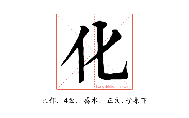化