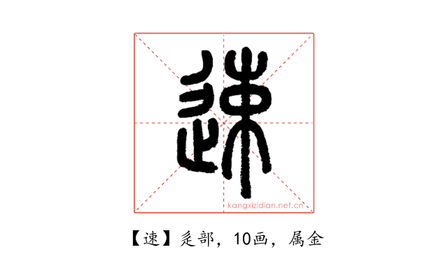 速