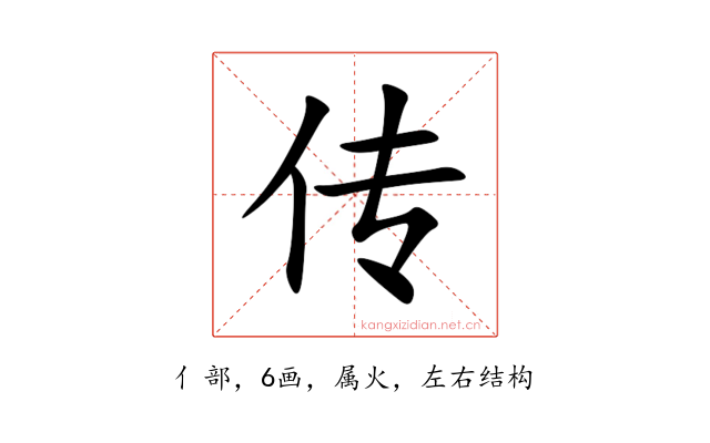 传