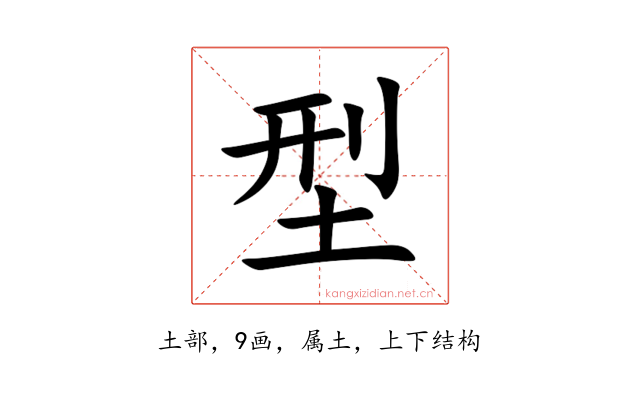 型