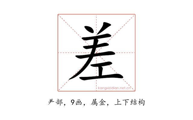 差