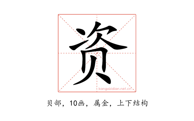 资