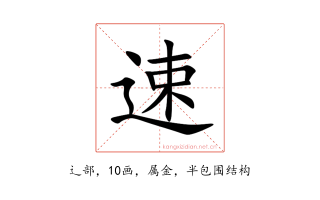 速