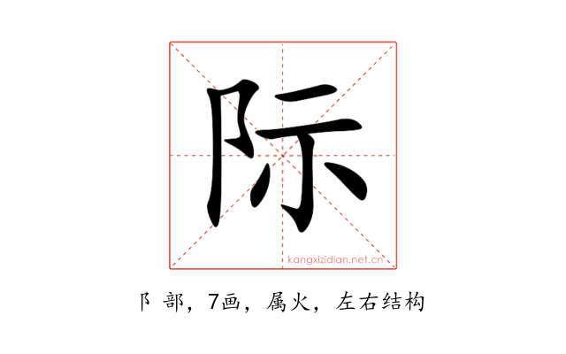 际